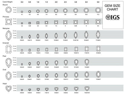 Gem Size Chart by IGS