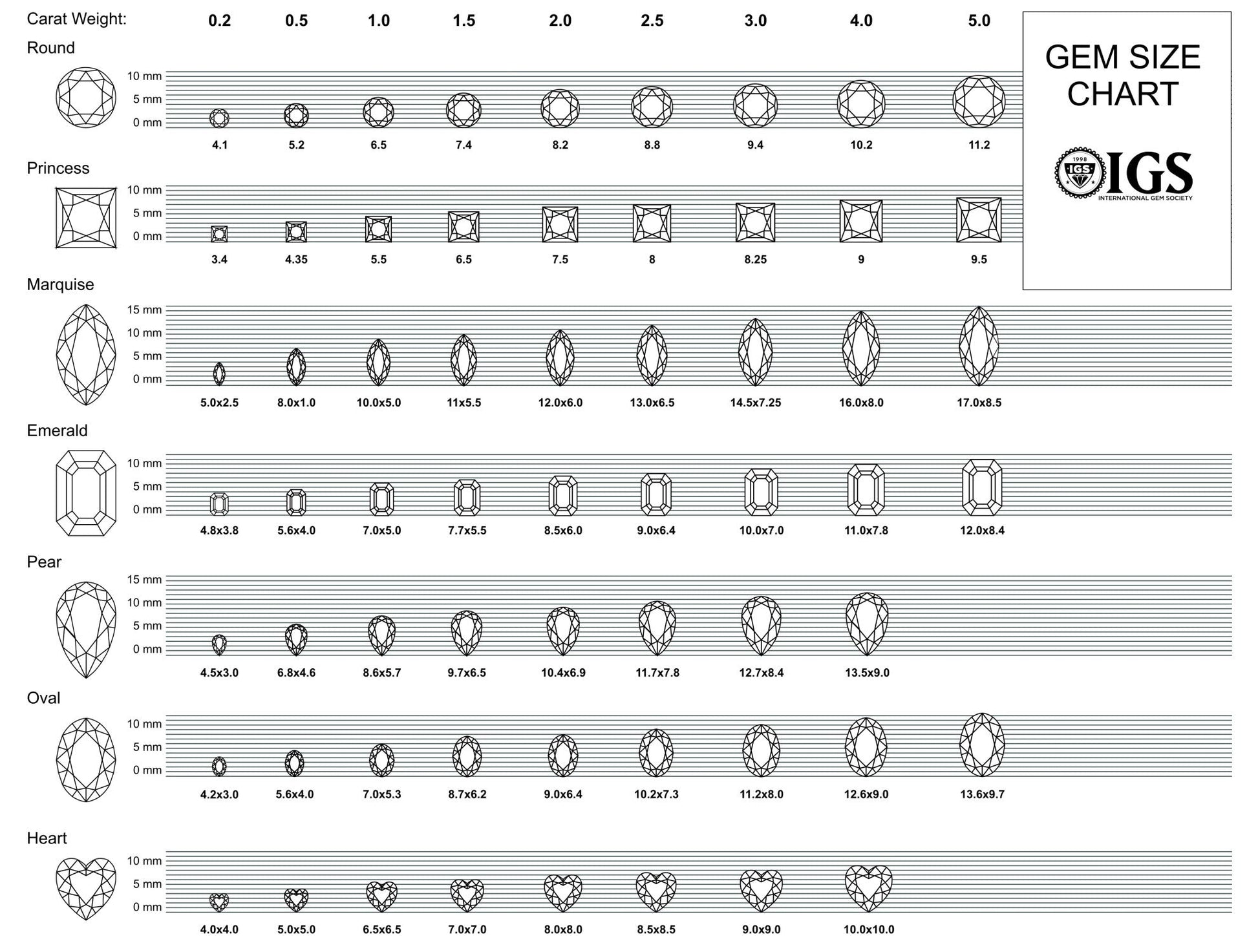 Gem Size Chart by IGS