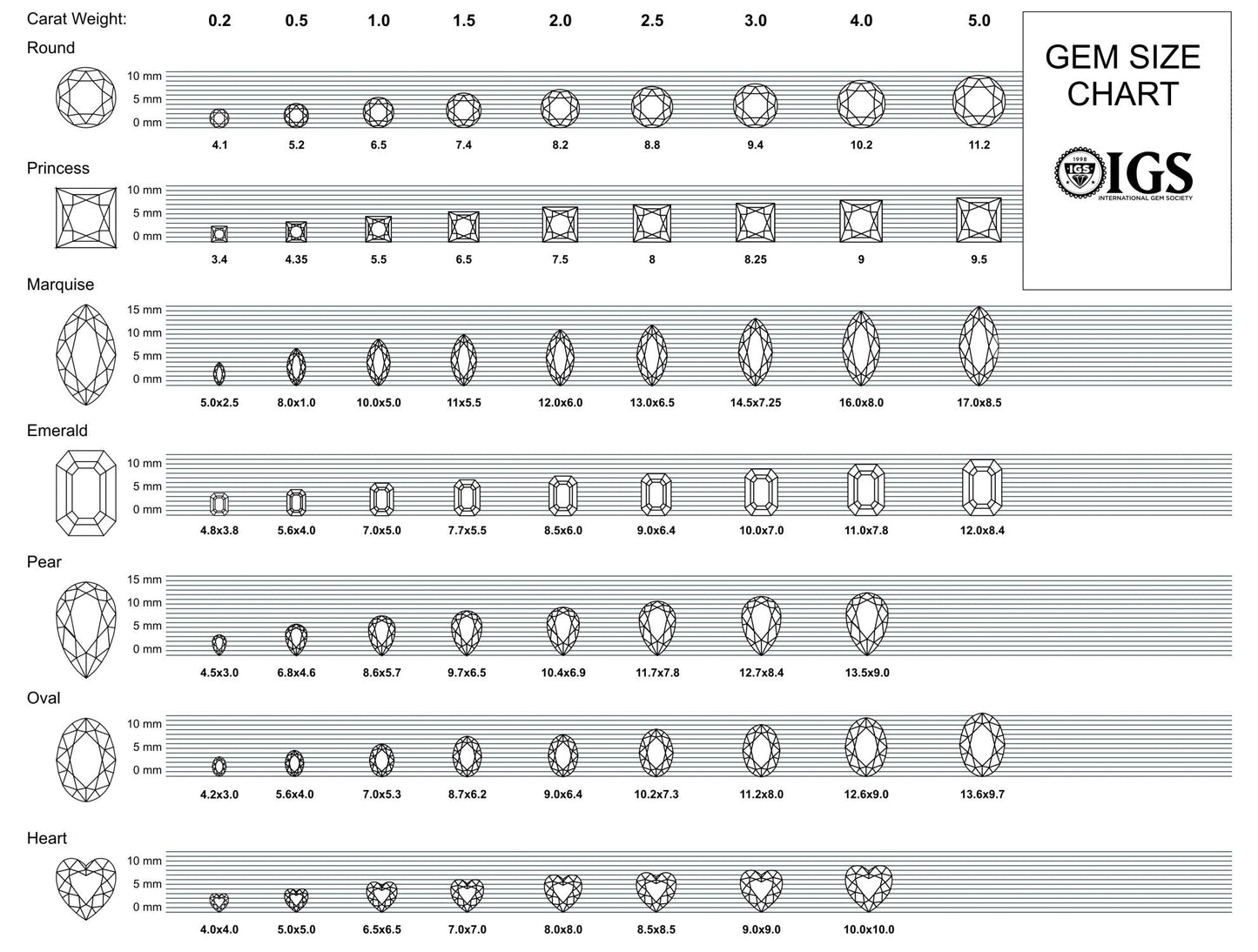 Gem Size Chart by IGS